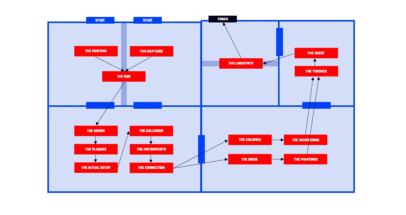 Dalloway Manor puzzle diagram