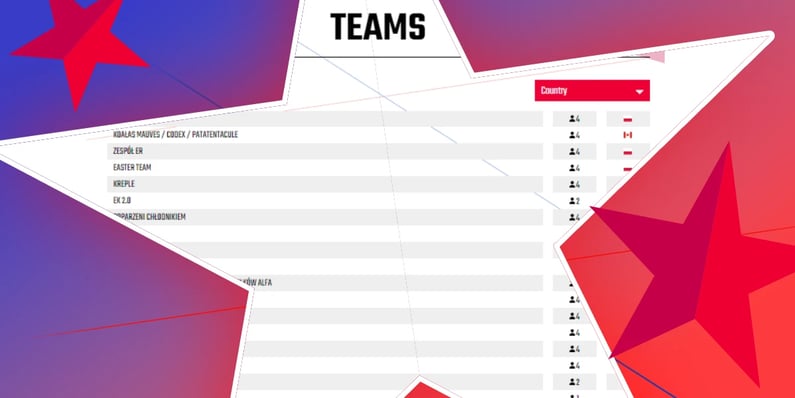 New ER Champ features